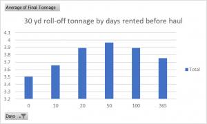 Budgeting for a Roll-Off Dumpster