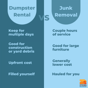 Two columns with dumpster rental and junk removal at top. 4 comparisons including length of service, cost, etc. The ZTERS logo is in the bottom right.