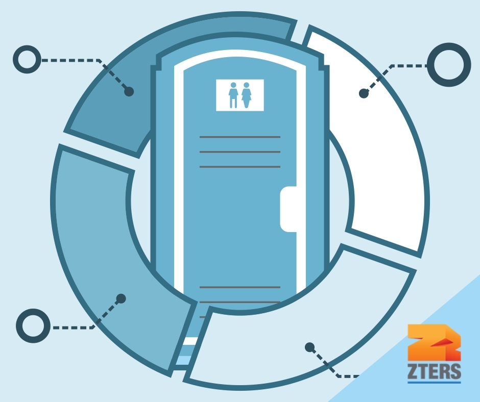 Cost to rent a porta potty depicted by a porta potty unit with a pie chart encircling it. ZTERS logo in the bottom right.