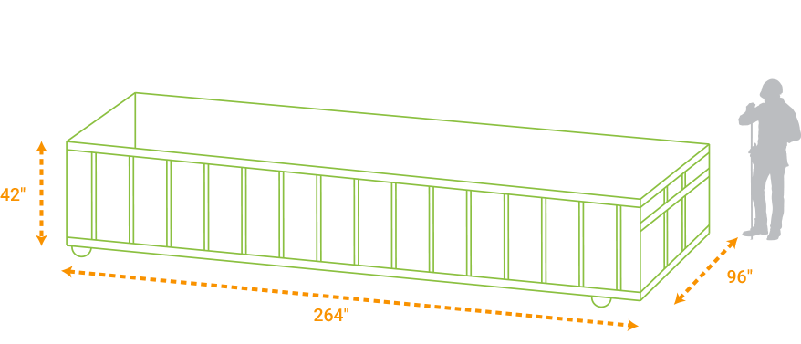 Illustration of 20-yard dumpster dimensions. 42 inches high, 264 inches wide, 96 inches deep