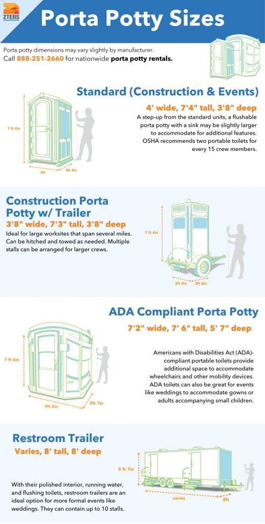 Porta potty sizes. Standard portable toilet dimensions, construction porta potties with trailer measurements, ada compliant porta potty dimensions, and restroom trailer measurements.