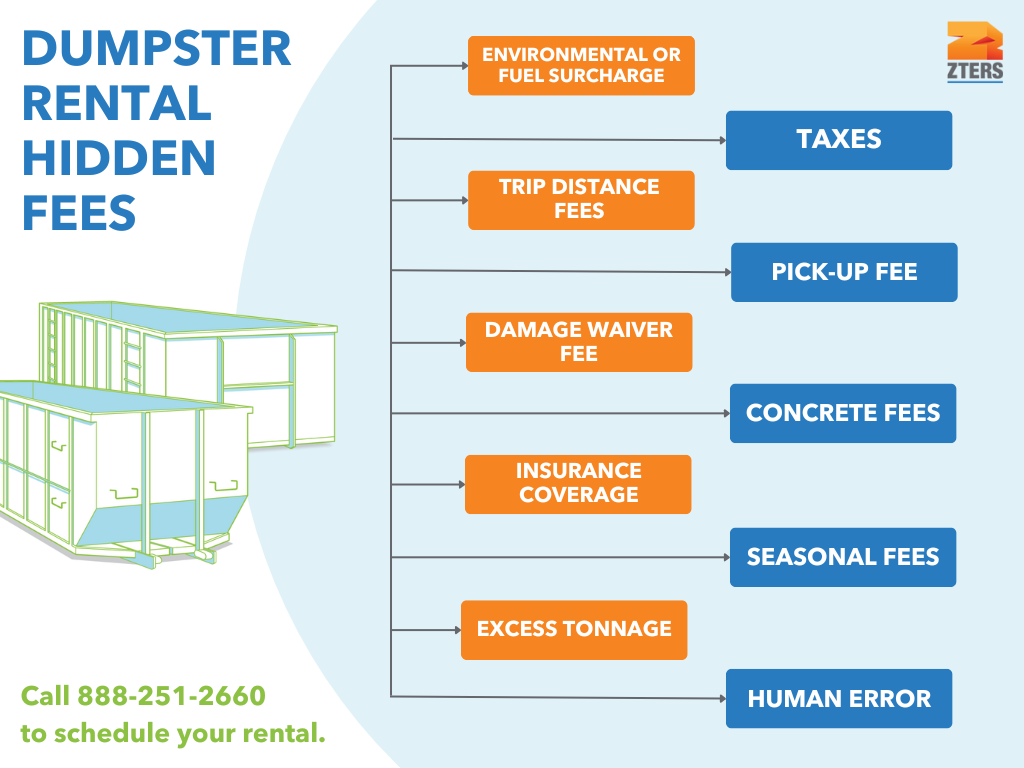 Dumpster rental hidden fees: environmental/fuel surcharge, taxes, trip distance fees, pick-up fee, damage waiver fee, concrete fees, insurance coverage, seasonal fees, excess tonnage, human error