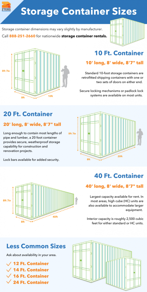 Storage container sizes: 10 ft, 20 ft, 40 ft. Less common sizes: 12 ft, 14 ft, 16 ft, 24 ft