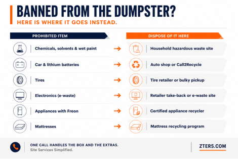 Where prohibited dumpster items need to go instead.
