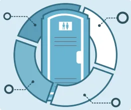 Portable Toilet Calculator