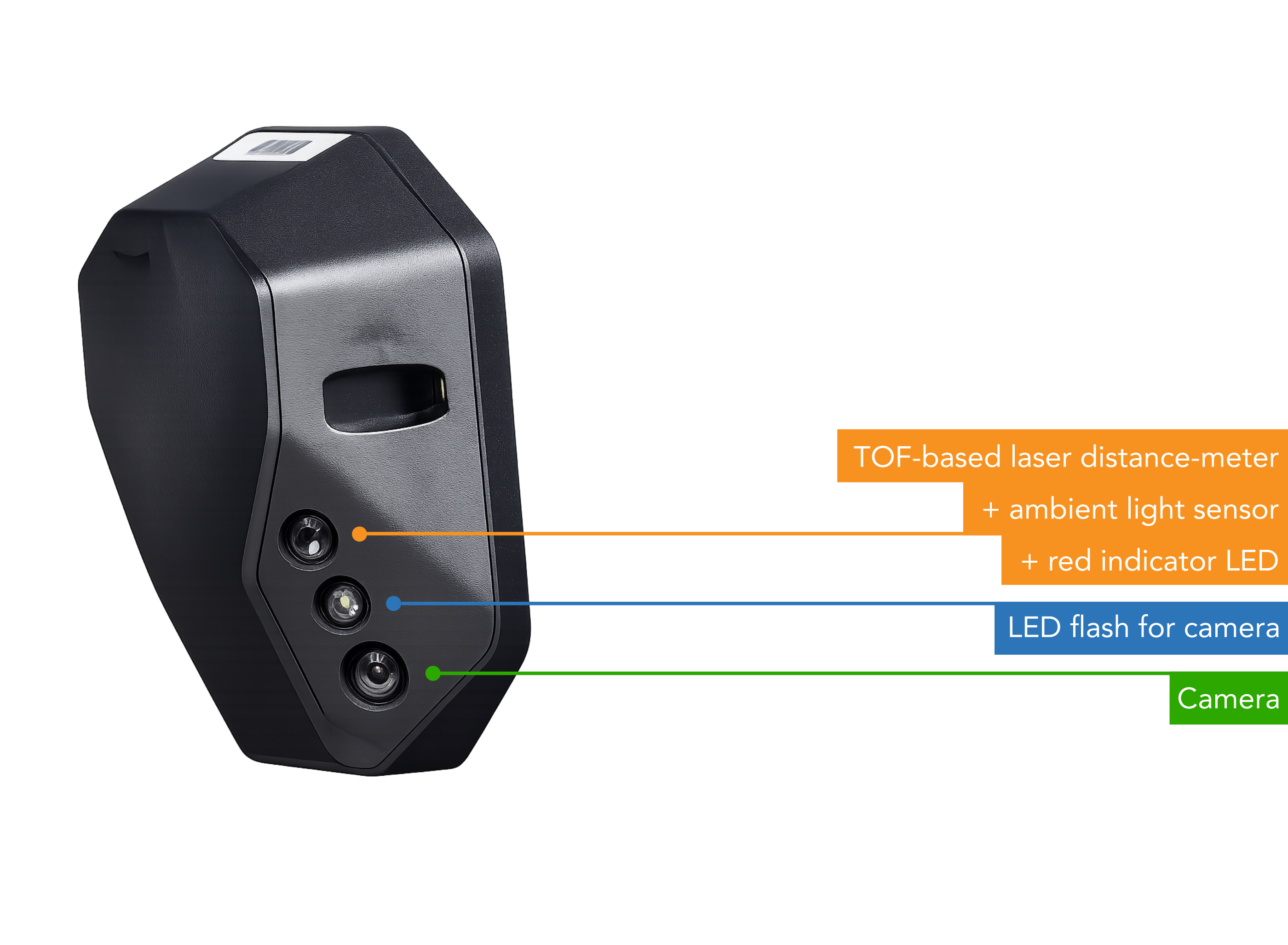 Anatomy of a Z Sight Camera
