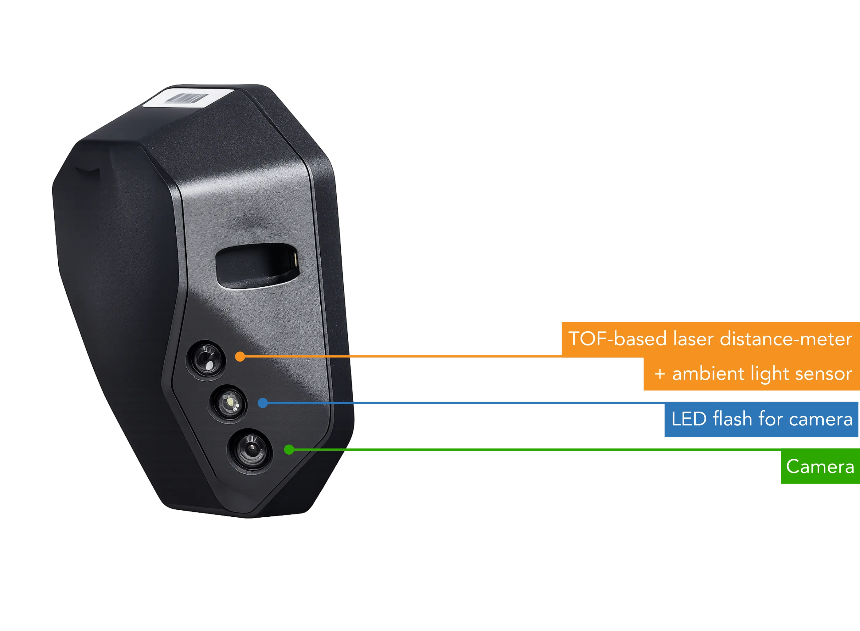 Anatomy of a Z Sight Camera